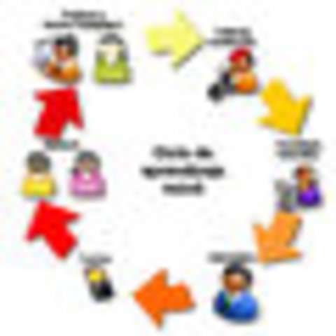 Tecnología educativa en la educación