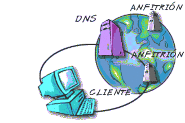 Sistema de dominio de nombre