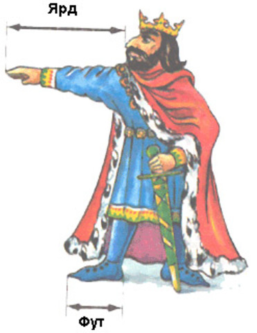 Меры длины стран Европы, используемых на Руси