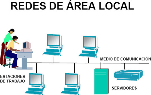 Estación de trabajo