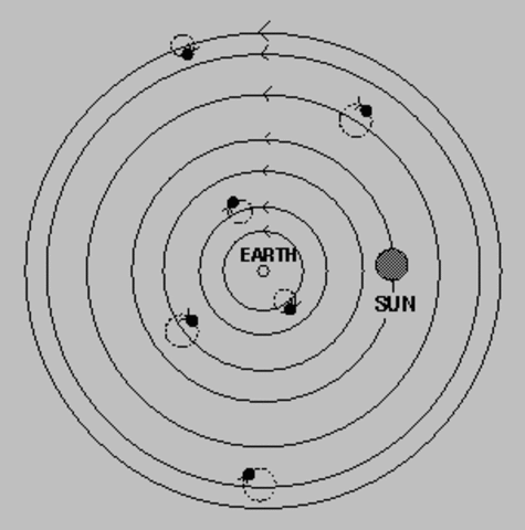 Ptolemy’s Geocentric Universe