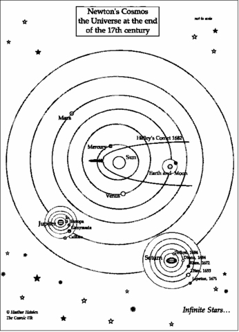 Issac Newton's Universe
