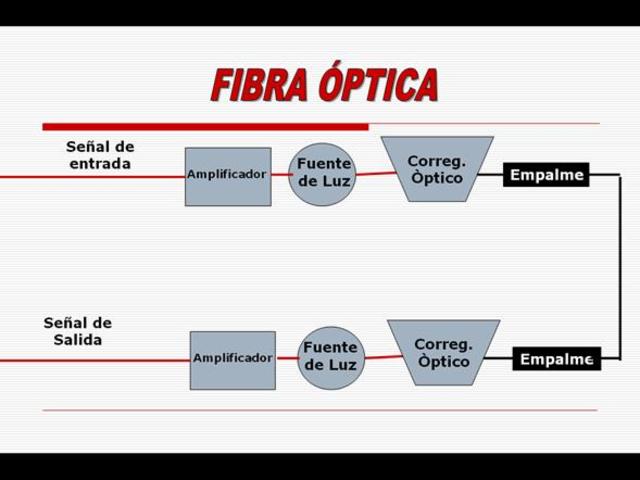 primer transmisor por Internet de conversaciones