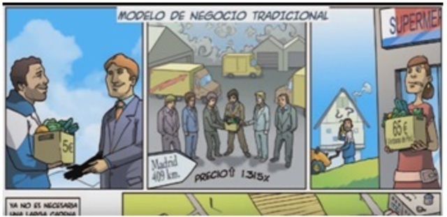 MODELO DE NEGOCIO INTERNACIONAL