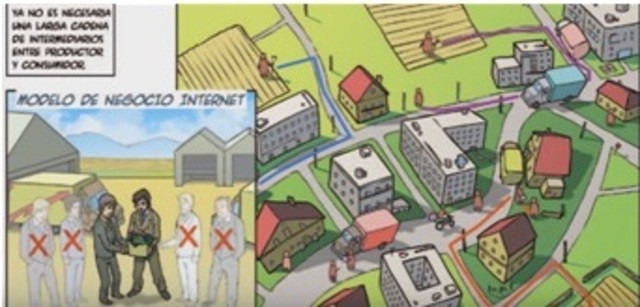 MODELO DE NEGOCIO INTERNET- ACTUALMENTE