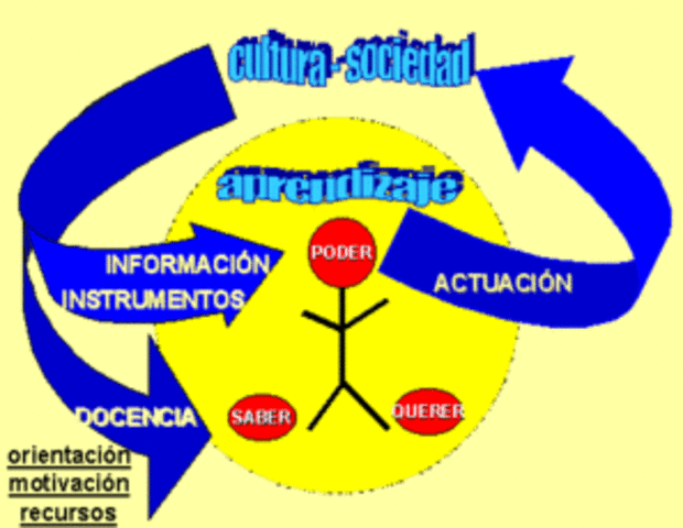 La Teoría Sociocultural