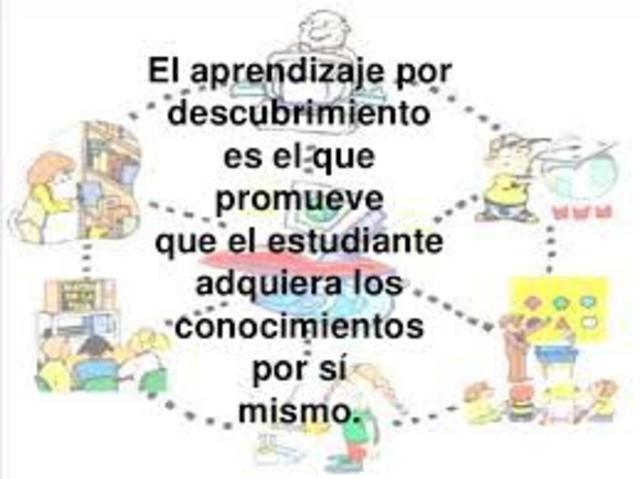 El Aprendizaje por Descubrimiento