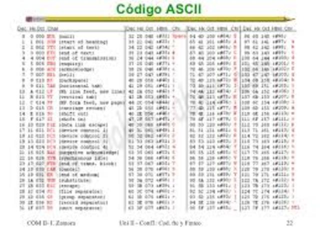 Código Ascii