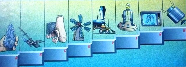 Edad de la electricidad (1.879 a 1.946)