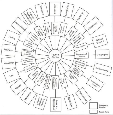 PRÉ-PARADIGMÁTICOS - Jafar Jafari e Brent Richie