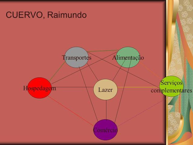 TEÓRICOS TRANSIÇÃO - Raymundo Cuervo