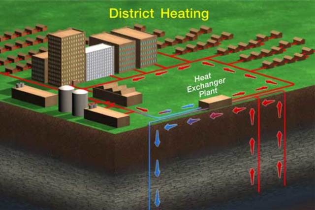 World's First Geothermal District Heating System
