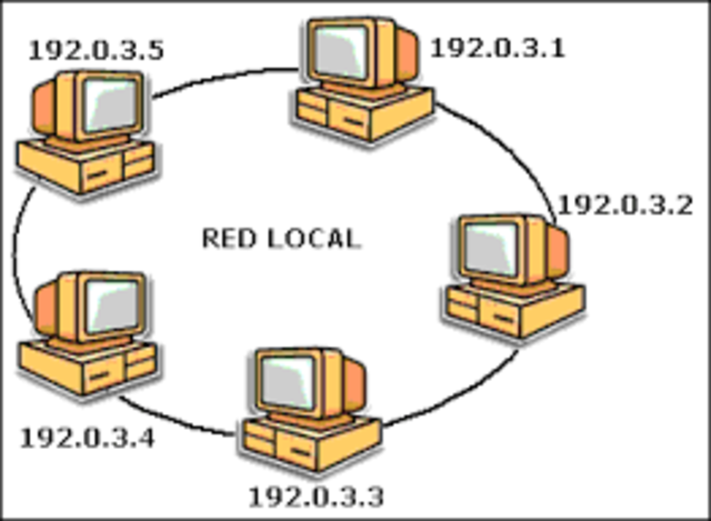 Se desarrolla Esthenet