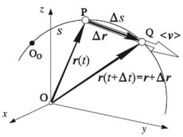 elemento de velocidad