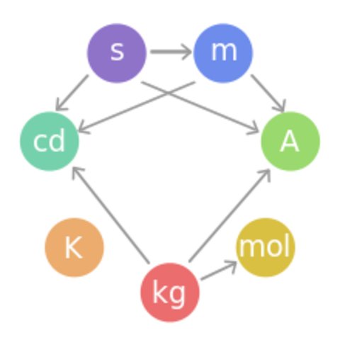 elemento de la  masa