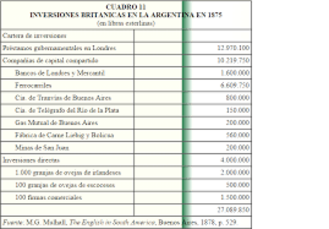 inversiones inglesas en argentina