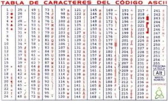 La empresa IBM desarrollo una extension de 8 bits al código