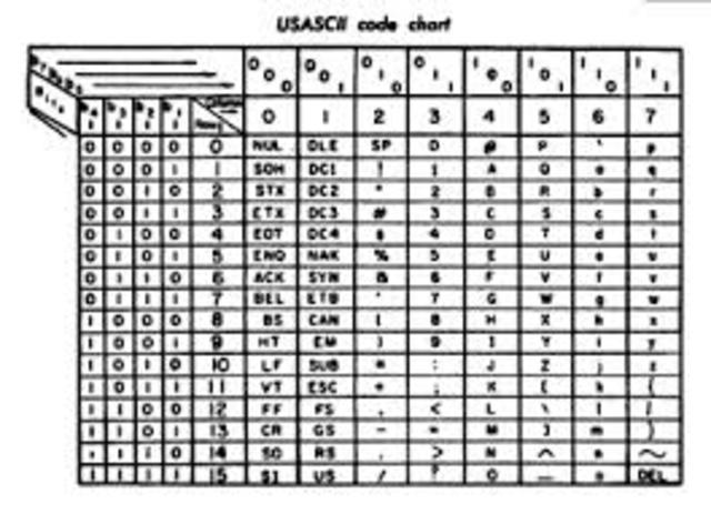 US-ASCII