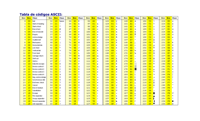 Creación de un nuevo código: ASCII