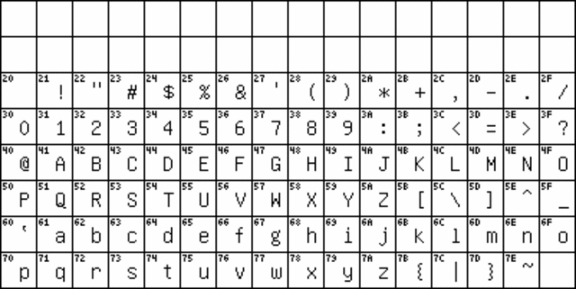 El ASA crea el codigo ASCII