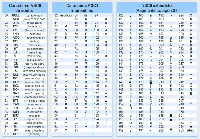 Modificacion del codigo Ascii