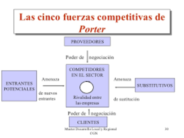Núcleo Competitivo de Porter