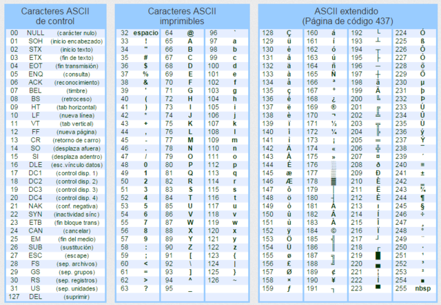El código se expandió aun más.