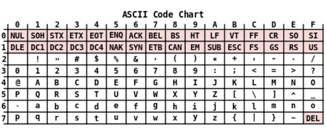 Transformación del ASCII a US-ASCII