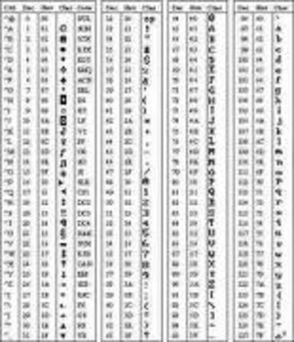 Creación del código Ascii