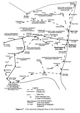 Primera transmicion telegrafica