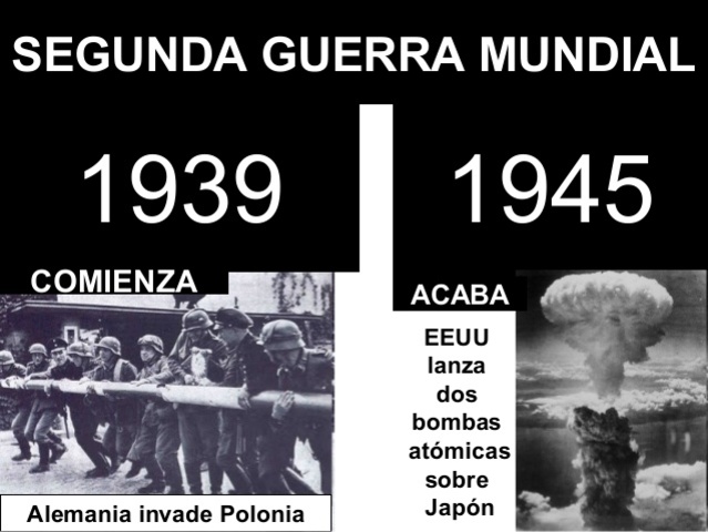 El fin de la Segunda Guerra Mundial