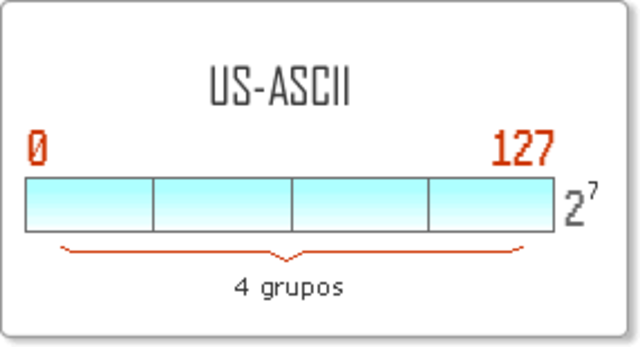 Actualización del Código ASCII