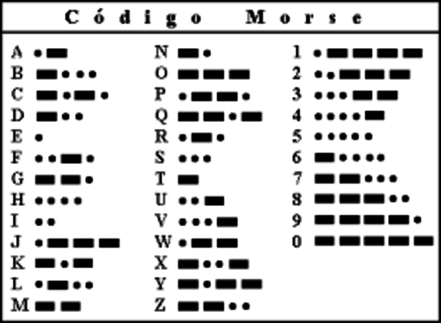 Creación del Codigo Morse