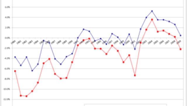 Economía en problemas