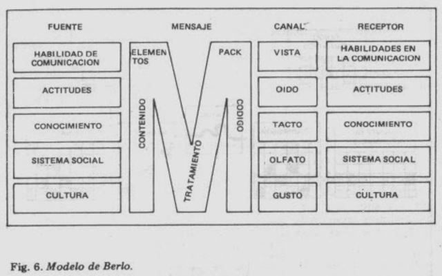 Bernard Berelson: Comunicación educativa y colectiva Aporte Critico
