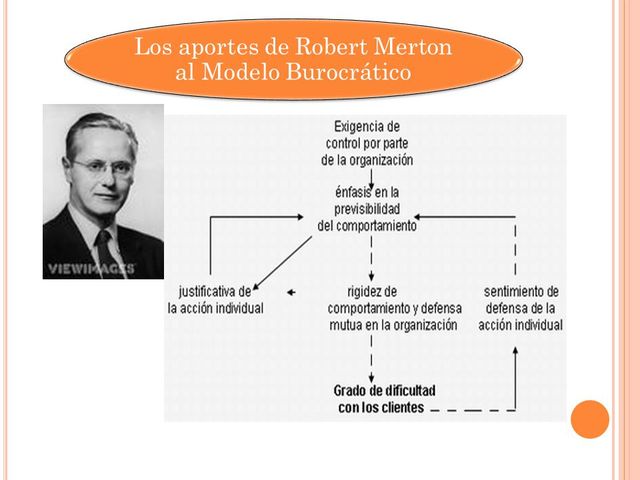 Robert Merton Fundamentación teórica