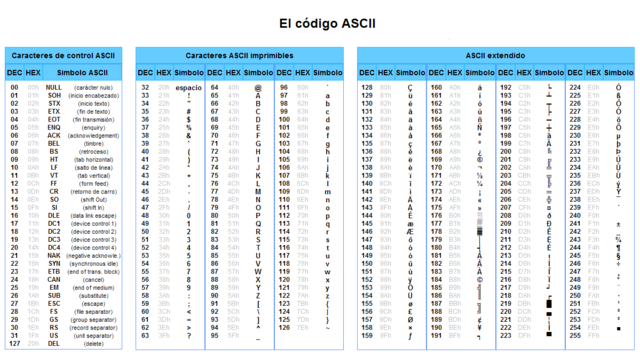 La empresa IBM desarrolló la "página de código 437"