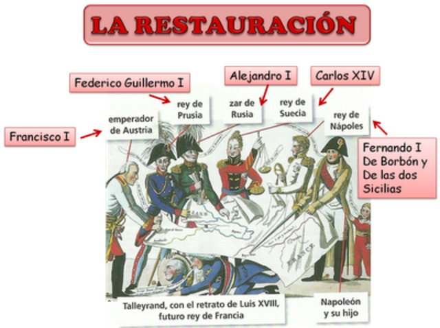 La Restauración
