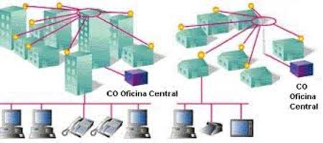 TERMINACIONES O SIGLAS