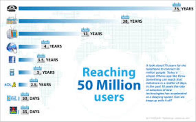 50 millones de usuarios