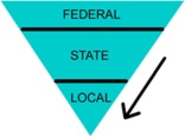 "Federalism"