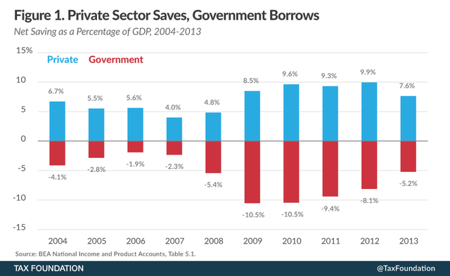 Savings Deficit