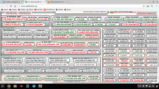 Current National Situation