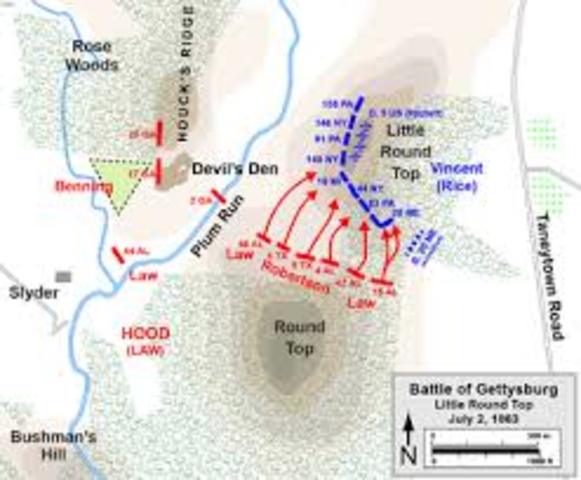 Battle of Gettysburg