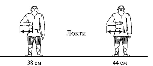 Длина рисунки. Старинные меры длины локоть. Локоть Древнерусская мера длины. Старинные единицы измерения локоть. Рисунок локоть старинная мера длины.