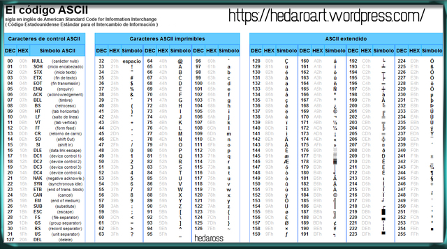 Nueva extensión del Código ASCII (8bits)por la empresa IBM llamada "Página de Código 437"