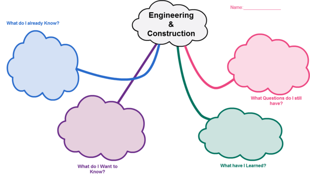 Introduction to Unit- KWLQ Chart (15 minutes)