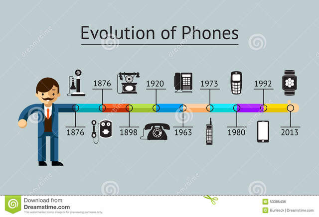 Historia y Evolución del teléfono