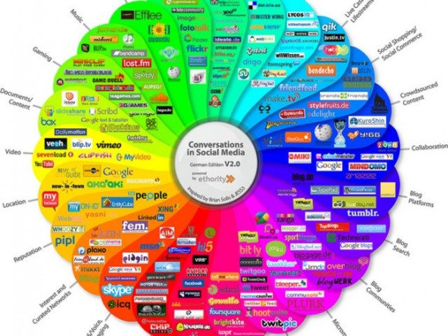 Aparece la primer Red Social Six Deegres