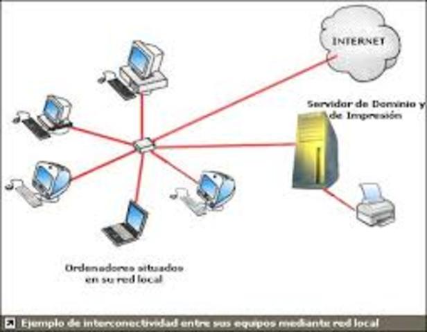 Computación cliente/servidor